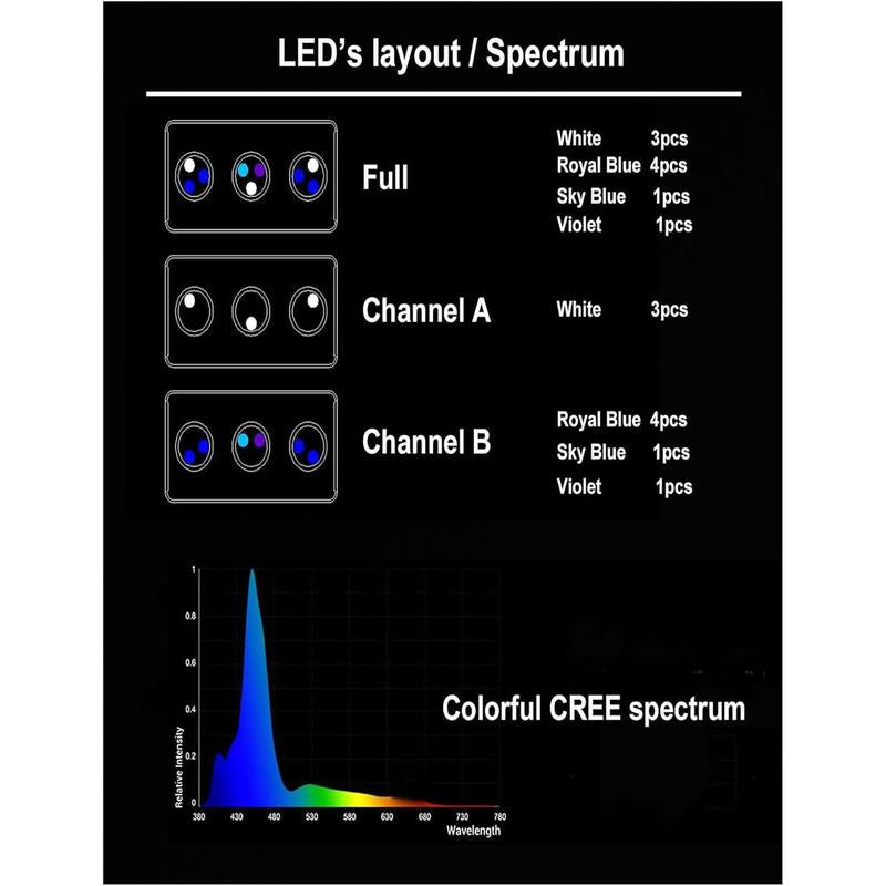 Aquarium Reef LED Light 30 Watts A029 Aqua Knight V2 Dimmable Full Spectrum Marine Saltwater Coral LED Light with Touch Control for Nano Tank LPS SPS FOT Tank